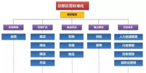亳州晴恩书屋盈利模式是什么？靠哪些途径实现盈利？
