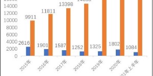 玩死亡边境真的能实现盈利吗？游戏赚钱可行性分析