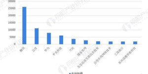 无锡万吉科技实力如何？主营业务涵盖哪些领域？
