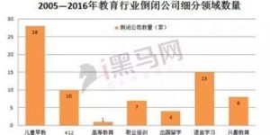 石家庄冬季热销商品有哪些？如何在寒冷季节盈利？