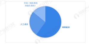 大冶开设快递店能否盈利？市场需求与成本分析