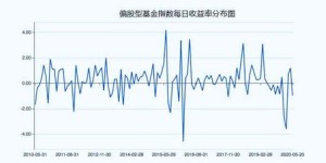 中高风险基金投资能否实现稳健盈利？