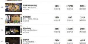 当前热门游戏中，哪些能带来收益？哪款最适合赚钱？