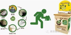 回收旧衣服真的能赚钱吗？知乎上的经验分享靠谱吗？