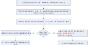 教师招聘流程是怎样的？揭秘教师入职的详细步骤