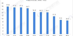 珠宝销售能否带来可观收益？市场前景分析