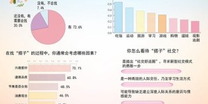 年轻人找搭子为何也要看简历？社交新趋势引发热议