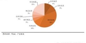 微商公司的财务状况如何运作？这样的管理模式能持续盈利吗？