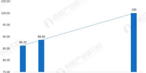 哪种焊接材质最具盈利潜力？探寻高收益焊接材料
