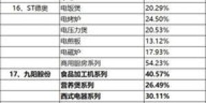 哪种小电器加工项目最具赚钱潜力？选择指南解析
