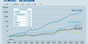 地摊售卖珍珠蚌，真的能盈利吗？利润空间有多大？
