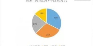 哪个行业兼职独董数量最多？背后有何玄机？