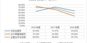 如何利用下行带宽实现盈利？是否可行？