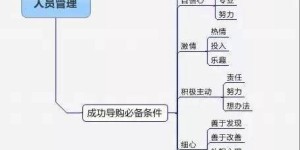 mycafe是如何实现盈利的？咖啡馆经营秘诀大公开！