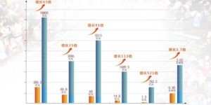 开设工厂，选择哪种产品销售能实现高盈利？