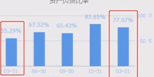 天猫平台上哪个板块盈利能力最强？