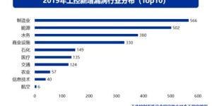 工控行业从业者如何开辟副业增加收入？