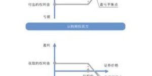 如何通过认购期权实现盈利？操作步骤详解