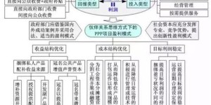 韦尔资本的盈利模式是怎样的？他们如何实现持续收益？