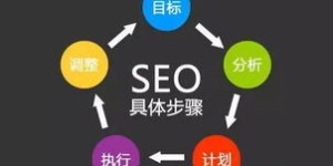 公司如何有效推广赚钱软件实现盈利增长？