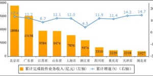 当前配送食材业务能否盈利？市场前景如何？