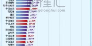 啤酒工人月薪几何？探秘啤酒厂薪酬水平