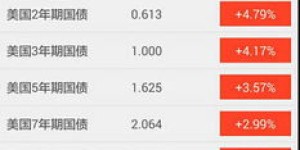雪球投资真的能赚钱吗？如何实现稳定收益？