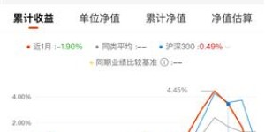 如何在太原快速赚取短期收益？