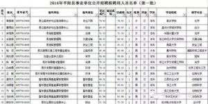 平阳人才网最新公示公告，你关注了吗？