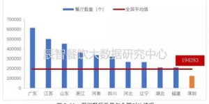 在深圳开中餐馆，盈利前景如何？是否容易经营？