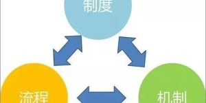小黄车转型卖面粉，盈利模式能否行得通？