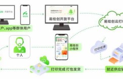 上饶地区的自助云打印服务，官方平台到底有哪些优势与特色？