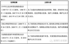 中国兽医如何实现执业自助？探索全新平台的功能与优势