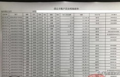 公司保安薪资待遇如何？收入水平是否令人满意？
