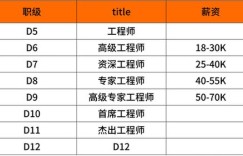 超捷织造有限公司的待遇如何？员工福利和薪酬水平揭秘