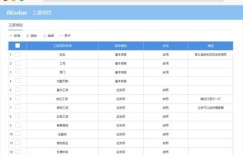什么是CDP工资自助平台，它如何帮助员工管理薪资？