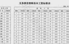 兼职工程类讲师薪资标准是多少？如何计算？