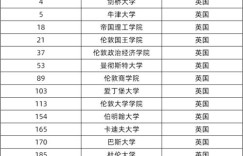 飞昂教育与飞昂商学院学费分别是多少？求详细解答！