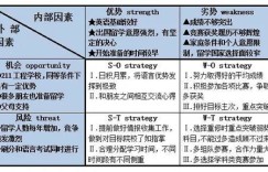 你是否知道如何充分挖掘自身潜能实现财富增长？