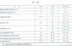 血小板分布宽度及大血小板比率偏低，究竟意味着什么？