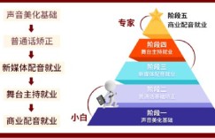 平面设计作为副业，真的值得尝试吗？它能带来哪些收益与挑战？