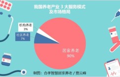 养8两鸡能否盈利？养大后的经济效益分析