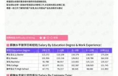 如何成为高收入的营销咨询顾问副业高手？