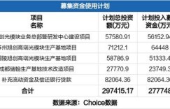 苏州旭创的底薪是多少？一个月能拿到多少底薪？