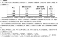 规培护士薪资水平如何？医院直接发放工资吗？