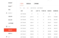 中医通过自媒体运营能否实现盈利？