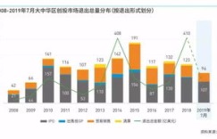 南宁开设海螺店能否实现盈利？投资前景如何？
