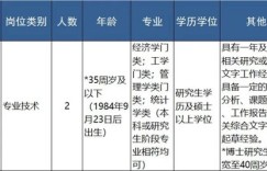 应聘人事岗位，真的能赚大钱吗？你了解其中的收入真相吗？