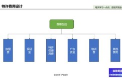 小食大做品牌加盟费用究竟是多少？详细费用解析