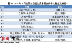男生选择哪个专业最有＂钱＂途？热门高薪专业大盘点